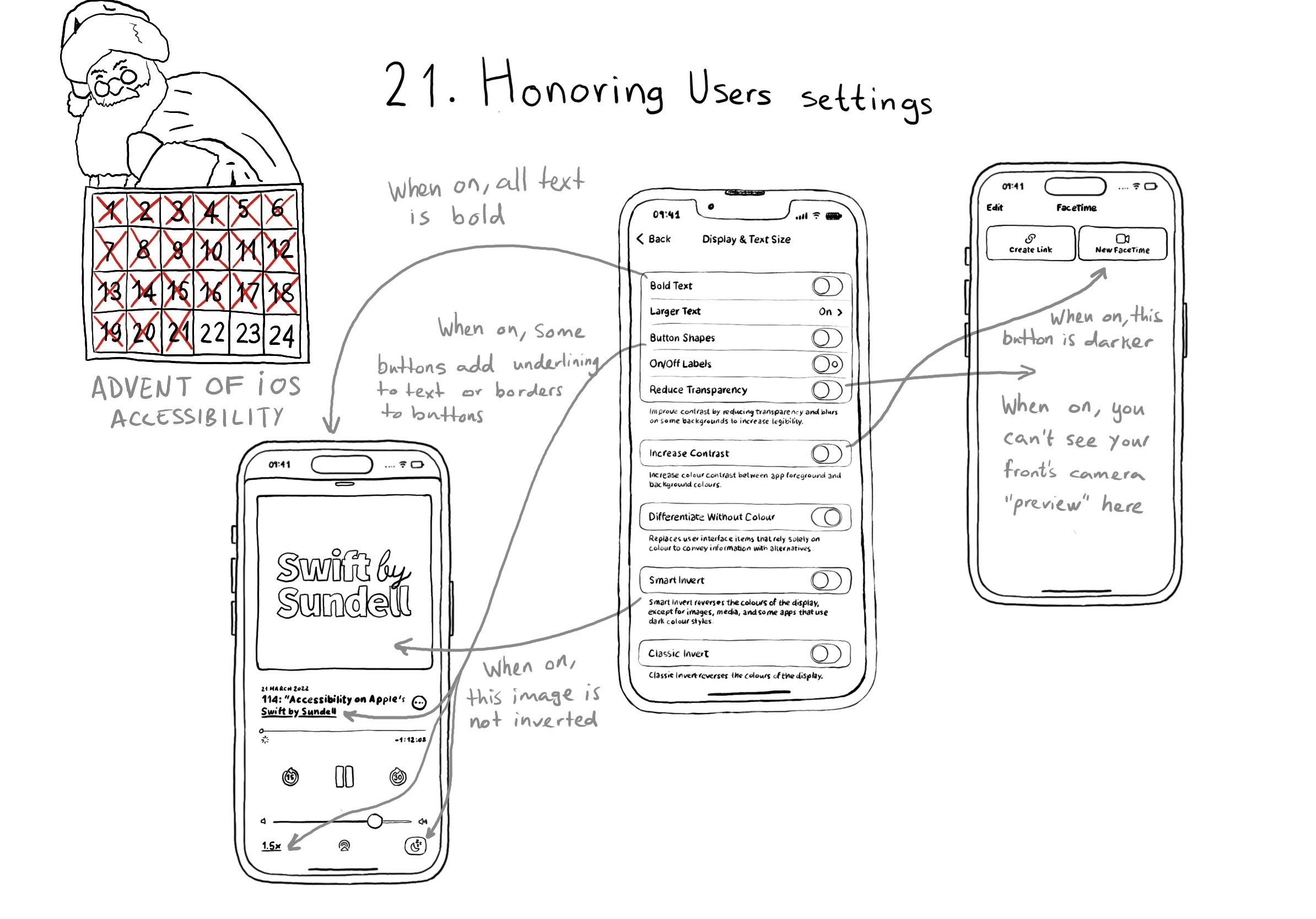 Calendar of Advent of iOS Accessibility. Day 21. Honoring users' settings. Display & Text Size Accessibility Settings Screen. There are two examples, Apple’s podcast app playing an episode of Swift by Sundell and FaceTime. There are arrows pointing from some of these settings to how they take effect in these apps. When Reduce Transparency is on, in FaceTime you don’t see the front camera being previewed and blurred in the background, instead, it is just opaque. When bold text is on, all text in both apps is bold. When Increase Contrast is on, the New FaceTime button is darker. When Button Shapes is on, the button for the podcast show or the playback speed (both consisting of just text with the app’s tint color) is underlined so it is easier to be identified as buttons. The sleep timer button, which is an icon, gets some borders around it too. When smart invert is on, the artwork of the podcast doesn’t get inverted.